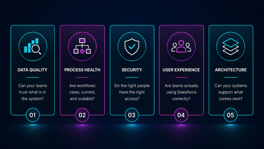 Salesforce Headless 360 Prep List